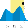 Peterson Bay tide chart for Sunday, October 6, 2024