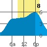 Peterson Bay tide chart for Tuesday, October 8, 2024