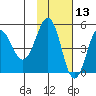 Peterson Bay tide chart for Wednesday, November 13, 2024