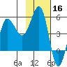 Peterson Bay tide chart for Saturday, November 16, 2024