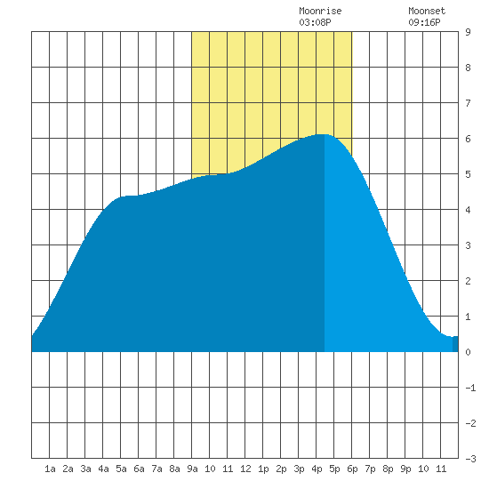 Peterson Bay tide chart for Wednesday, November 6, 2024