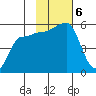Peterson Bay tide chart for Wednesday, November 6, 2024