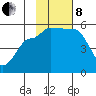 Peterson Bay tide chart for Friday, November 8, 2024