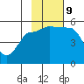 Peterson Bay tide chart for Saturday, November 9, 2024