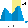 Peterson Bay tide chart for Thursday, January 16, 2025