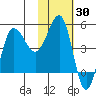 Peterson Bay tide chart for Thursday, January 30, 2025