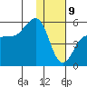 Peterson Bay tide chart for Thursday, January 9, 2025