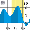 Peterson Bay tide chart for Wednesday, February 12, 2025