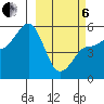Peterson Bay tide chart for Thursday, March 6, 2025