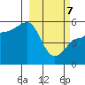 Peterson Bay tide chart for Friday, March 7, 2025