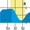 Peterson Bay tide chart for Saturday, March 8, 2025