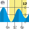 Peterson Bay tide chart for Saturday, April 12, 2025