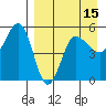 Peterson Bay tide chart for Tuesday, April 15, 2025