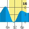 Peterson Bay tide chart for Wednesday, April 16, 2025