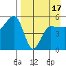 Peterson Bay tide chart for Thursday, April 17, 2025