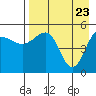 Peterson Bay tide chart for Wednesday, April 23, 2025