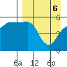 Peterson Bay tide chart for Sunday, April 6, 2025