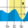 Peterson Bay tide chart for Tuesday, April 8, 2025
