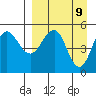 Peterson Bay tide chart for Wednesday, April 9, 2025