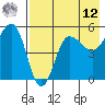 Peterson Bay tide chart for Monday, May 12, 2025