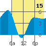 Peterson Bay tide chart for Thursday, May 15, 2025