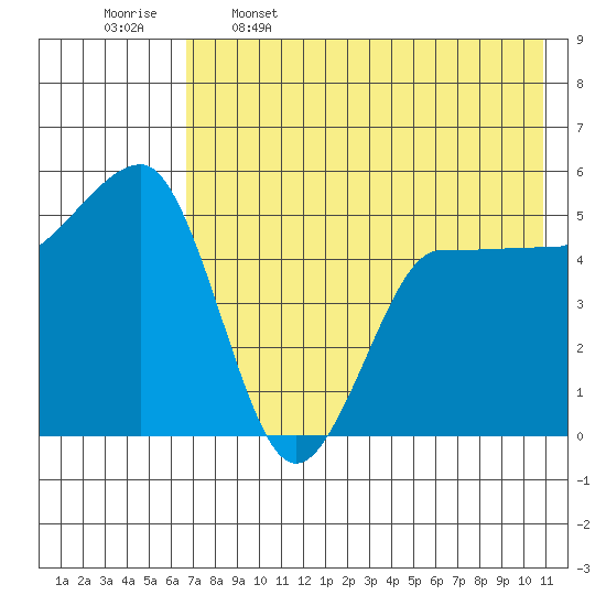 Peterson Bay tide chart for Friday, May 16, 2025