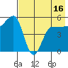 Peterson Bay tide chart for Friday, May 16, 2025