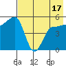 Peterson Bay tide chart for Saturday, May 17, 2025