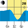 Peterson Bay tide chart for Tuesday, May 20, 2025