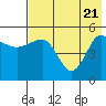 Peterson Bay tide chart for Wednesday, May 21, 2025