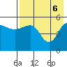 Peterson Bay tide chart for Tuesday, May 6, 2025