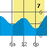 Peterson Bay tide chart for Wednesday, May 7, 2025