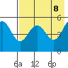 Peterson Bay tide chart for Thursday, May 8, 2025
