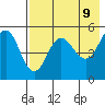 Peterson Bay tide chart for Friday, May 9, 2025