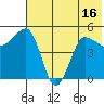 Peterson Bay tide chart for Monday, June 16, 2025