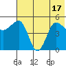 Peterson Bay tide chart for Tuesday, June 17, 2025