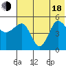 Peterson Bay tide chart for Wednesday, June 18, 2025