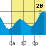 Peterson Bay tide chart for Friday, June 20, 2025