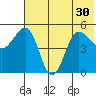 Peterson Bay tide chart for Monday, June 30, 2025