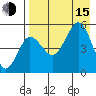 Peterson Bay tide chart for Friday, August 15, 2025