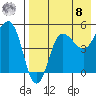 Peterson Bay tide chart for Friday, August 8, 2025