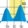 Peterson Bay tide chart for Thursday, September 11, 2025