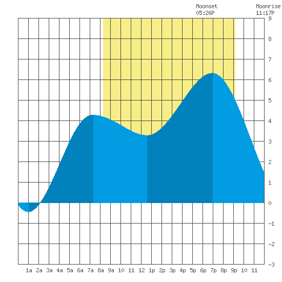 Peterson Bay tide chart for Saturday, September 13, 2025