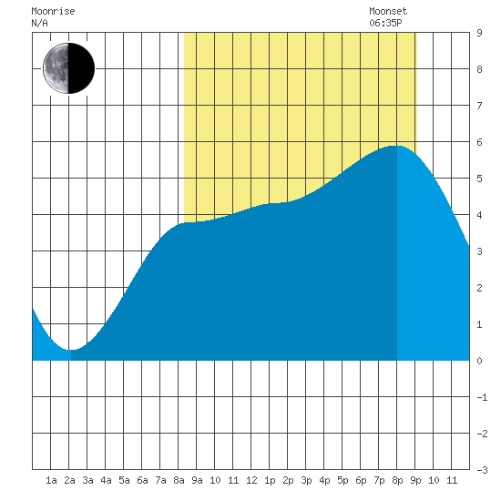 Peterson Bay tide chart for Sunday, September 14, 2025
