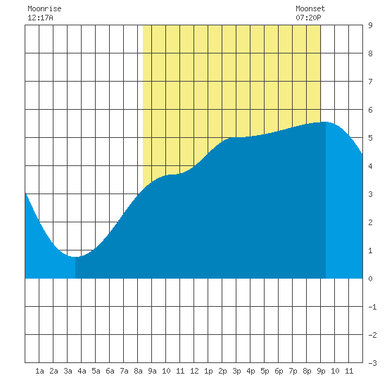 Peterson Bay tide chart for Monday, September 15, 2025