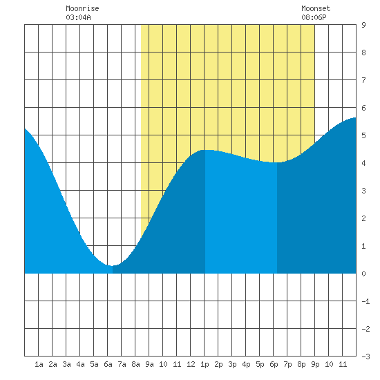 Peterson Bay tide chart for Wednesday, September 17, 2025