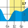 Peterson Bay tide chart for Wednesday, September 17, 2025