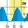 Peterson Bay tide chart for Saturday, September 20, 2025
