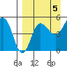 Peterson Bay tide chart for Friday, September 5, 2025