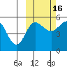Peterson Bay tide chart for Thursday, October 16, 2025